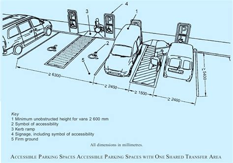 standard size of parking space in the philippines